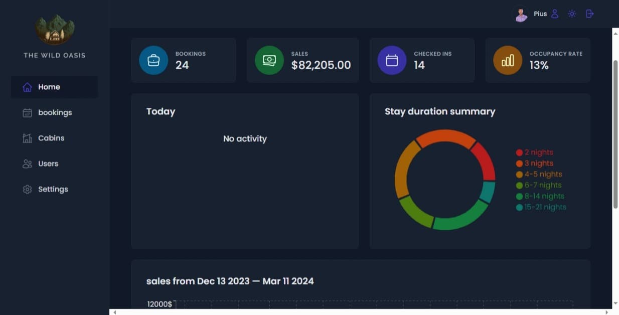 Wild-oasis app picture